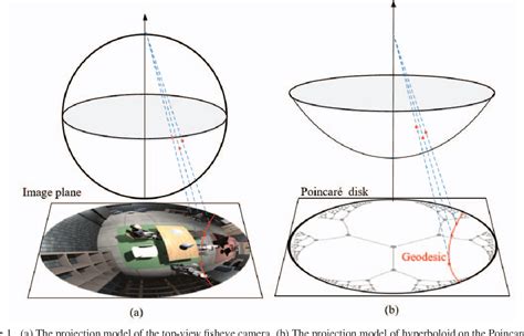 DCPB: Deformable Convolution based on the Poincaré Ball for .